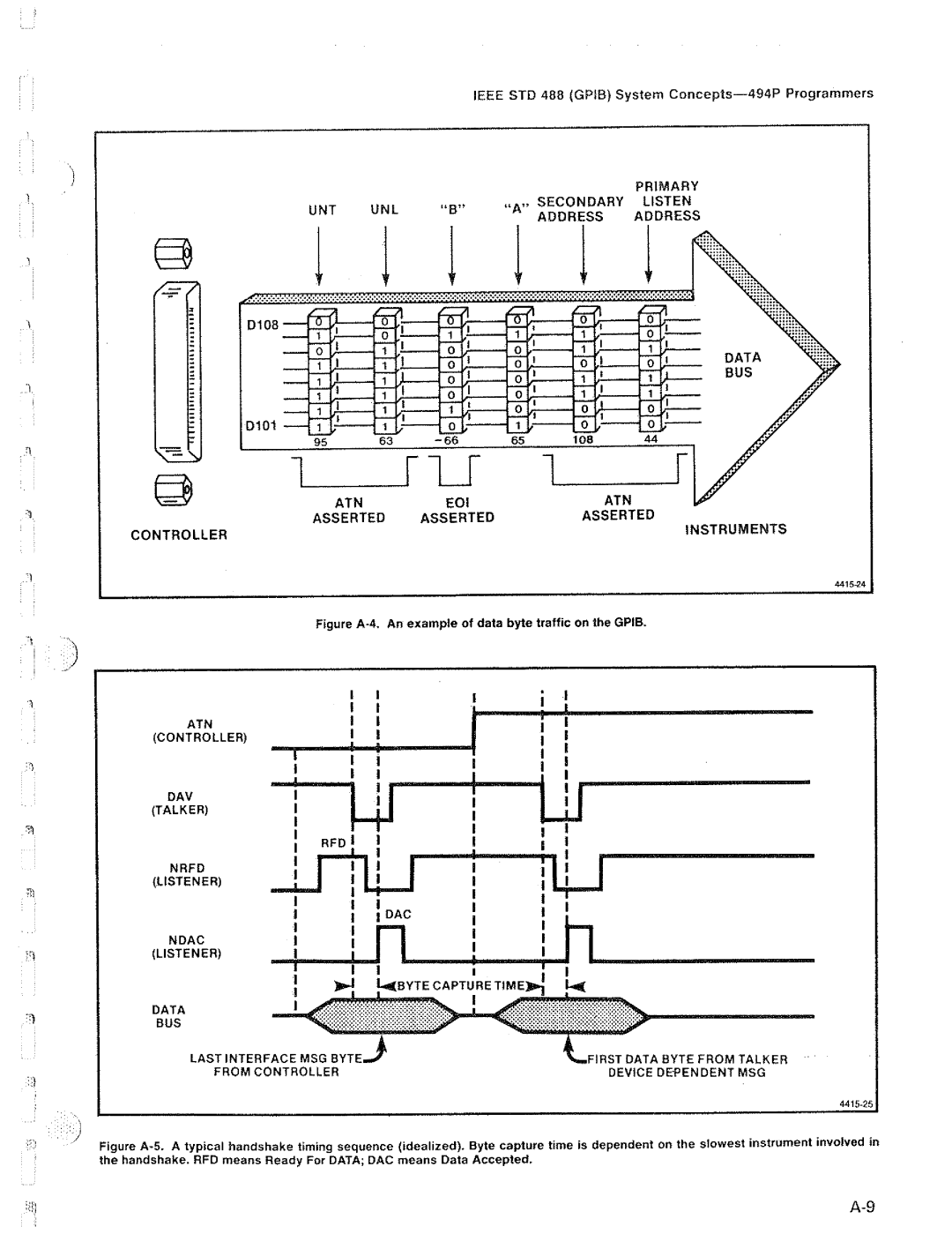 Tektronix 494P manual 