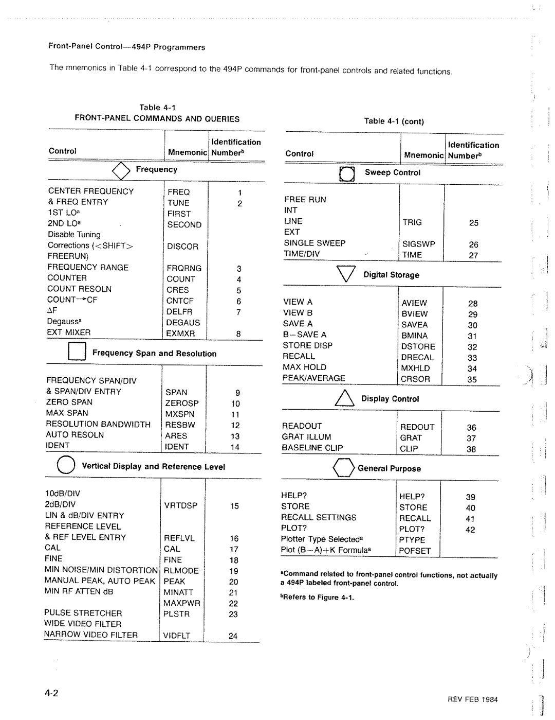 Tektronix 494P manual 