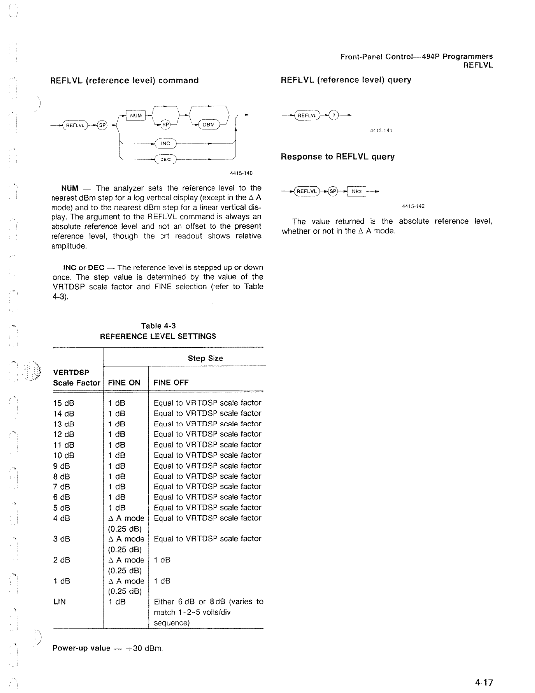 Tektronix 494P manual 