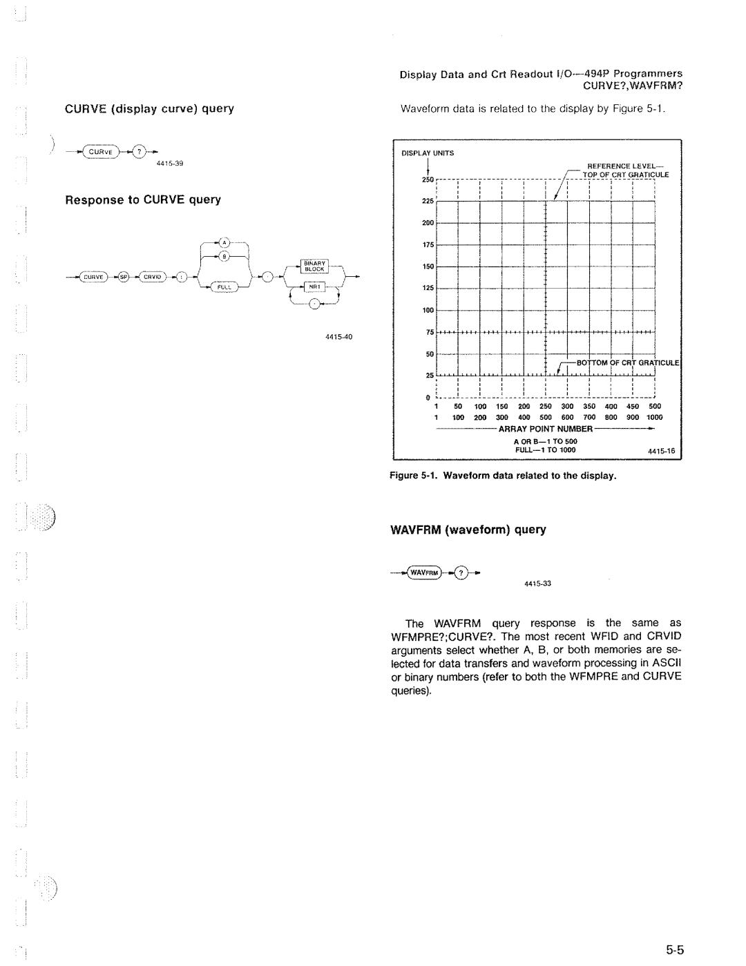 Tektronix 494P manual 