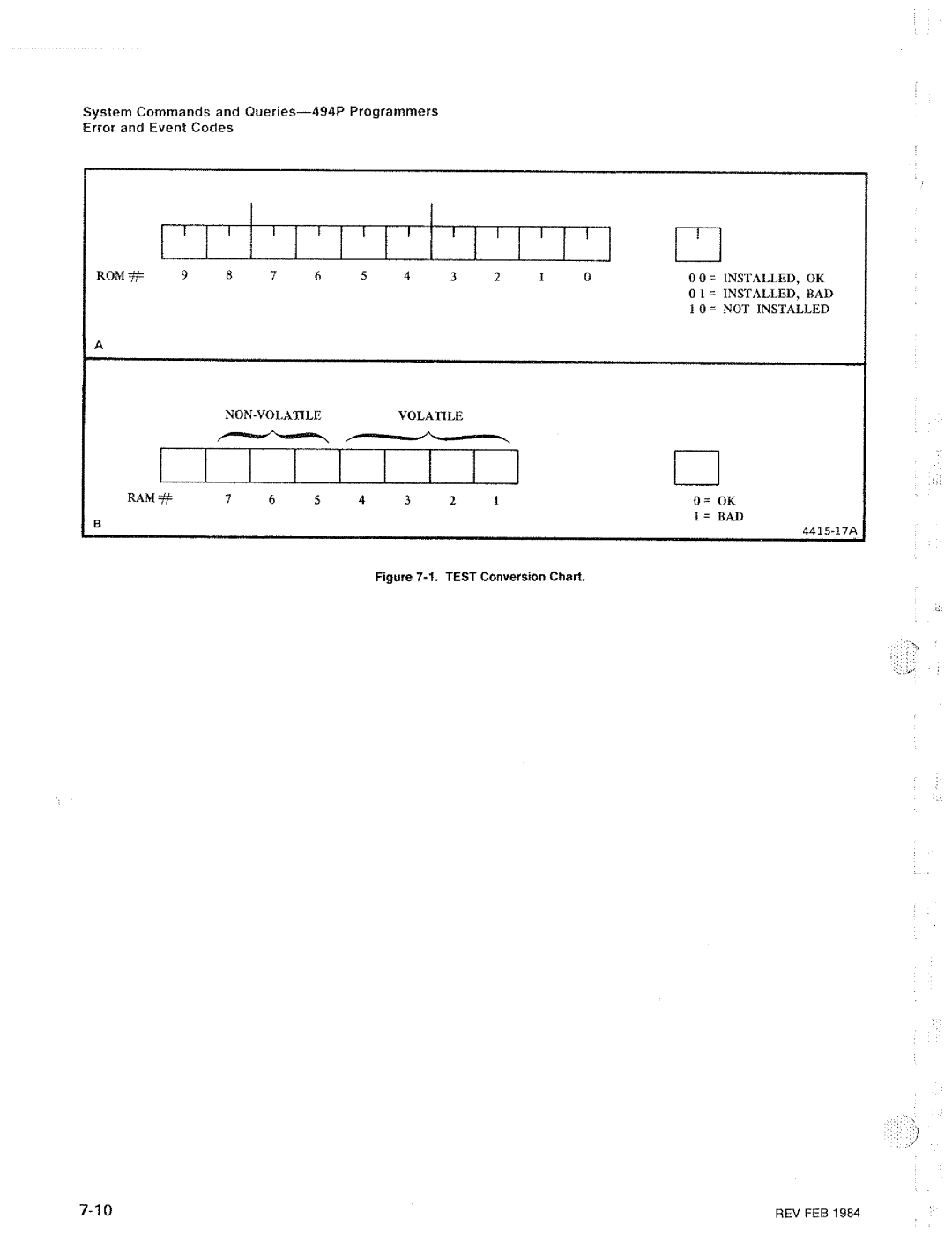 Tektronix 494P manual 