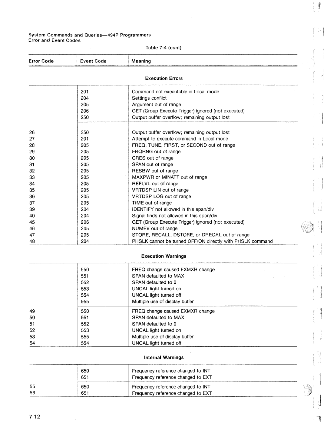 Tektronix 494P manual 