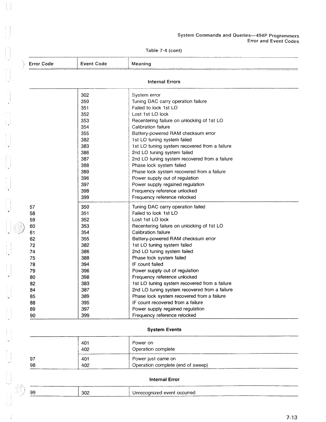 Tektronix 494P manual 