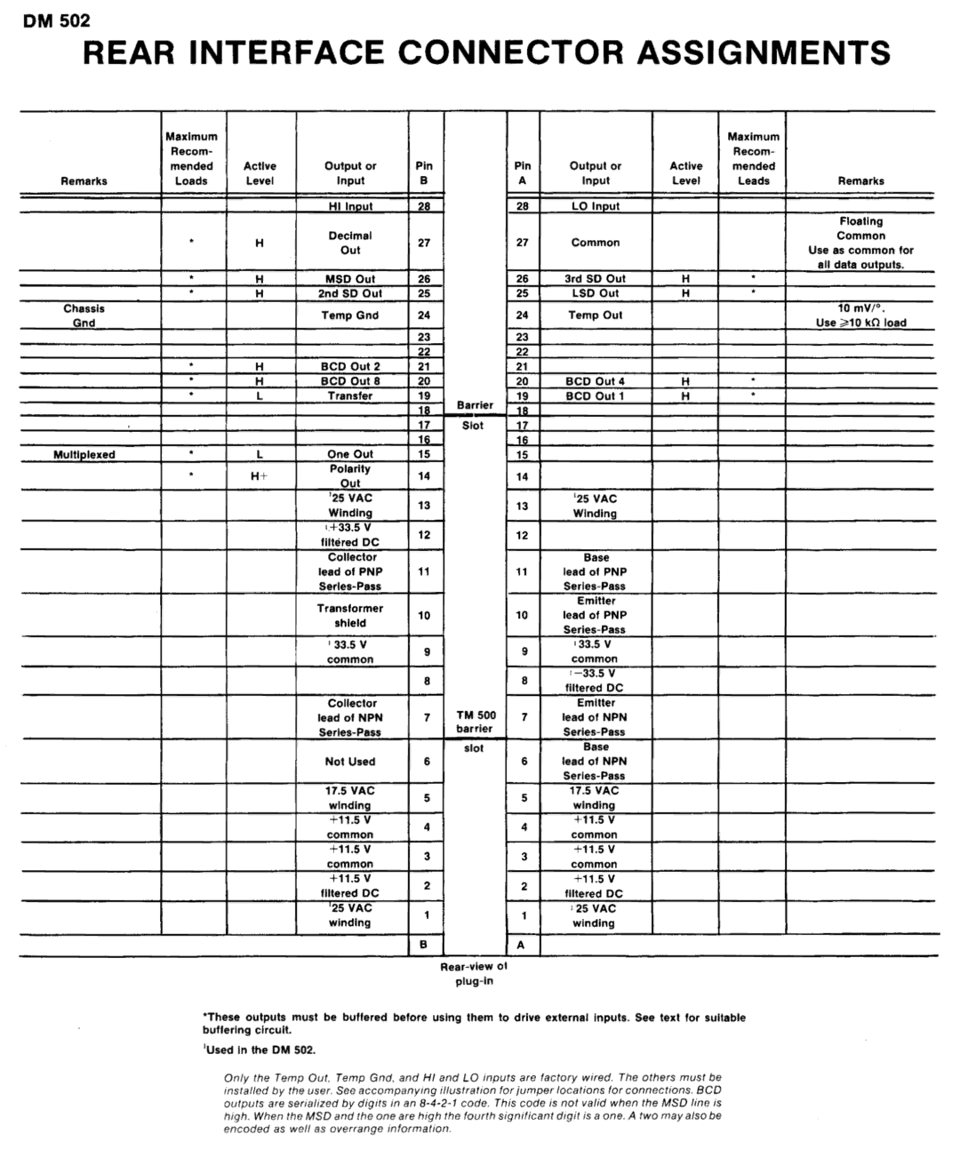 Tektronix 502 manual 