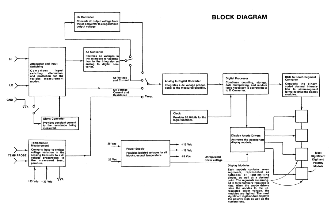 Tektronix 502 manual 