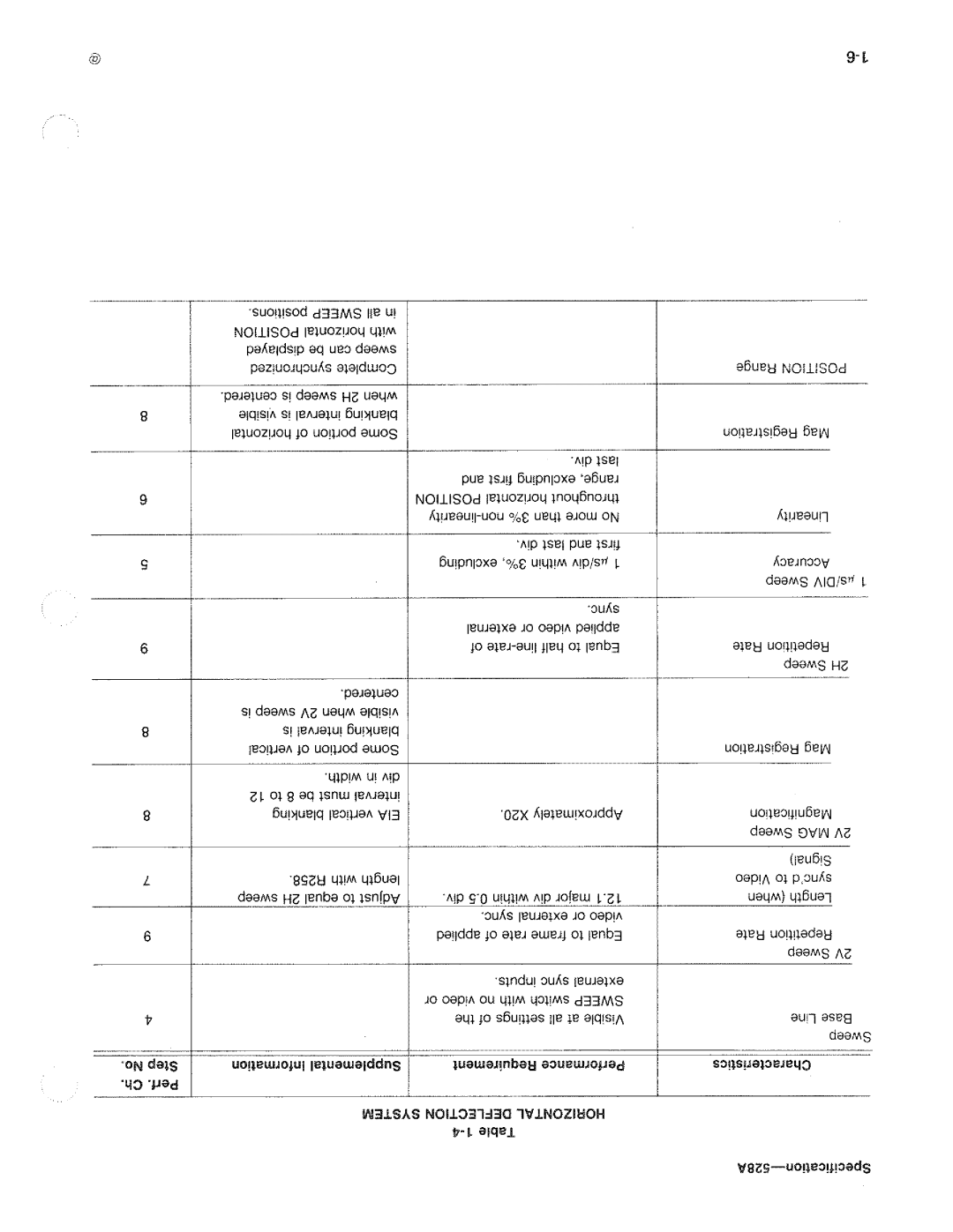 Tektronix 528A manual 