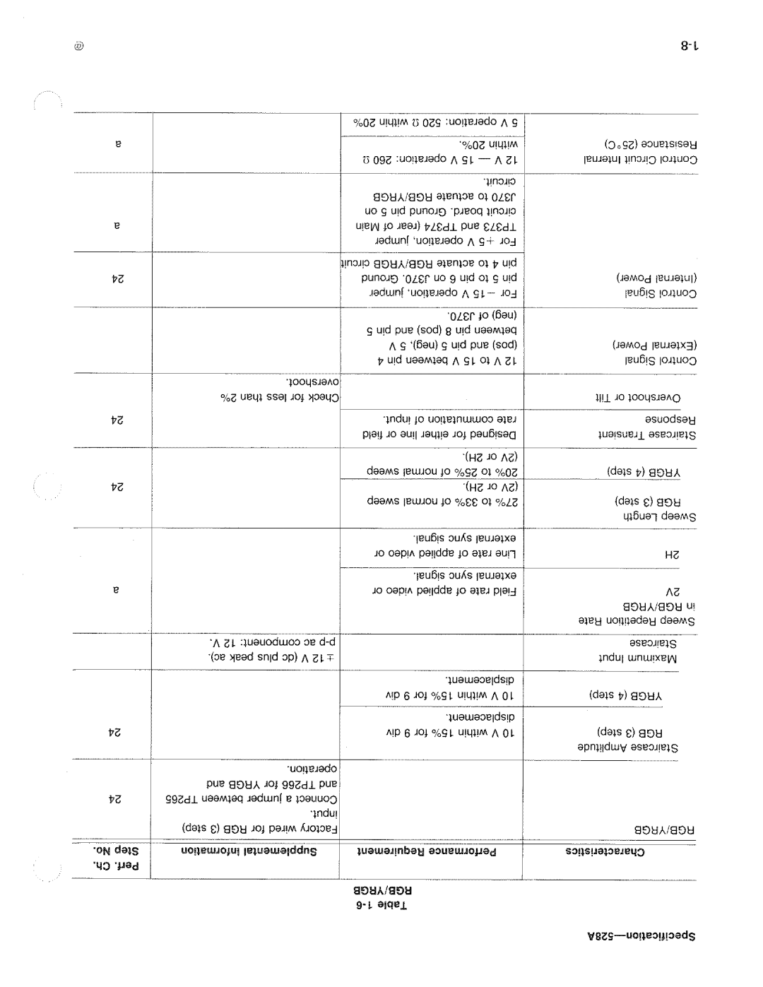 Tektronix 528A manual 