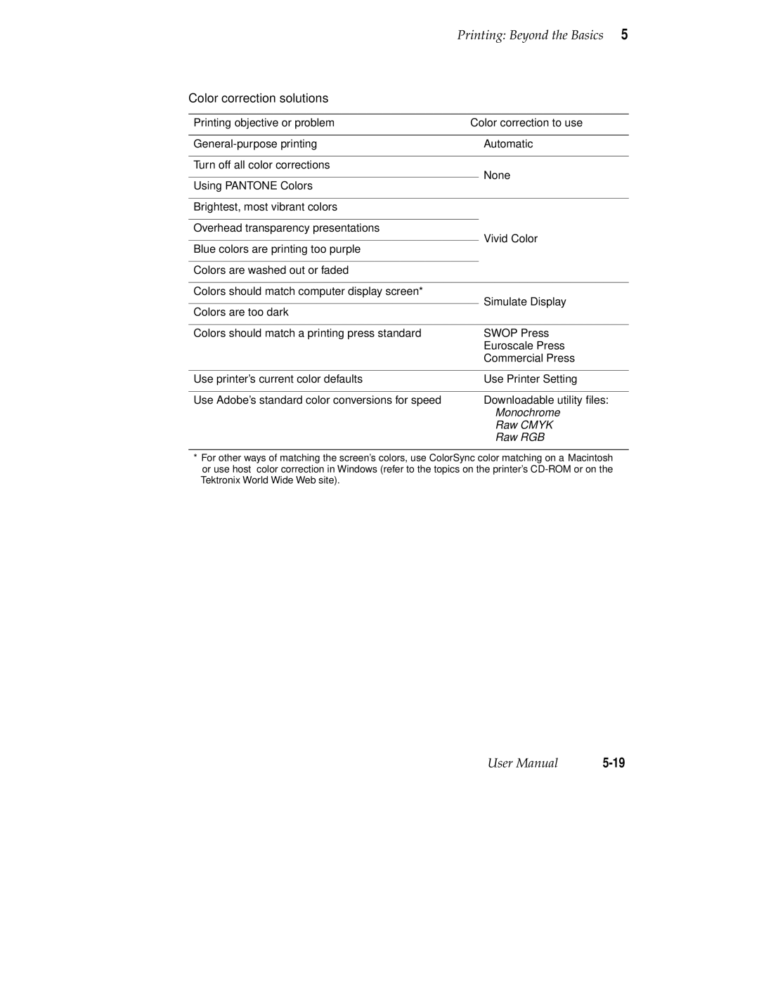 Tektronix 560 user manual Color correction solutions, Printing objective or problem Color correction to use 