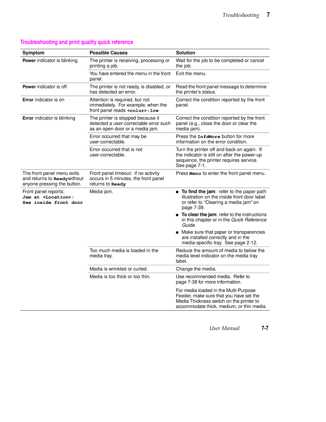 Tektronix 560 user manual Troubleshooting and print quality quick reference, Symptom Possible Causes Solution 