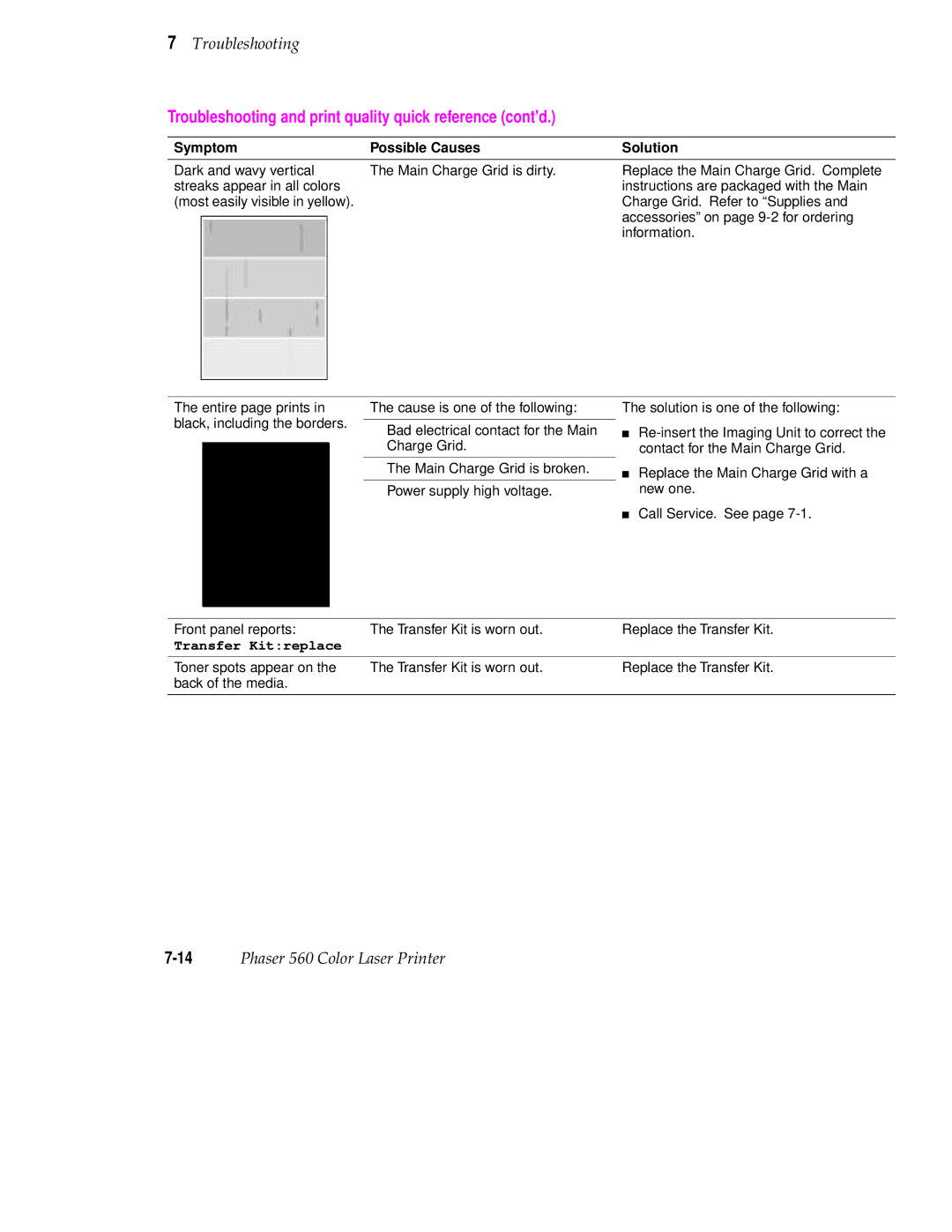 Tektronix 560 user manual Dark and wavy vertical 