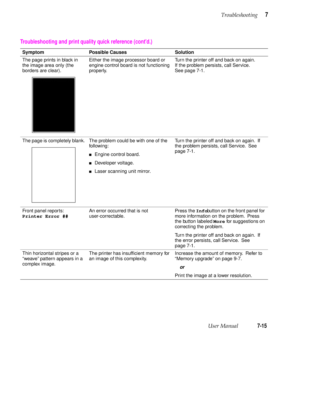 Tektronix 560 user manual Printer Error ## 