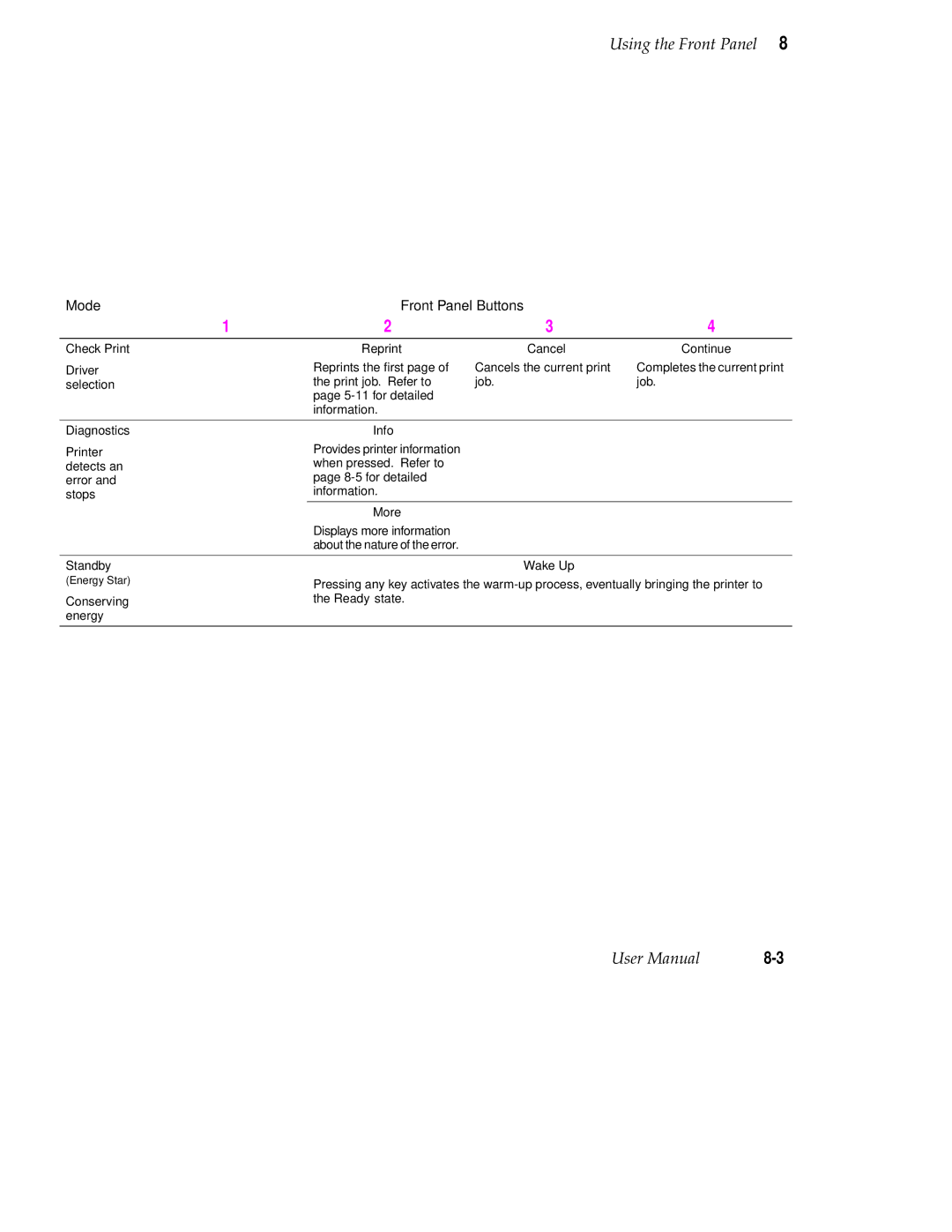 Tektronix 560 user manual Mode Front Panel Buttons 