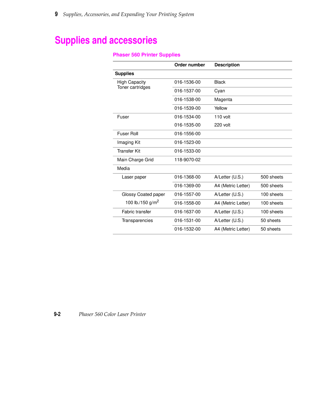 Tektronix user manual Supplies and accessories, Phaser 560 Printer Supplies, Order number Description Supplies 