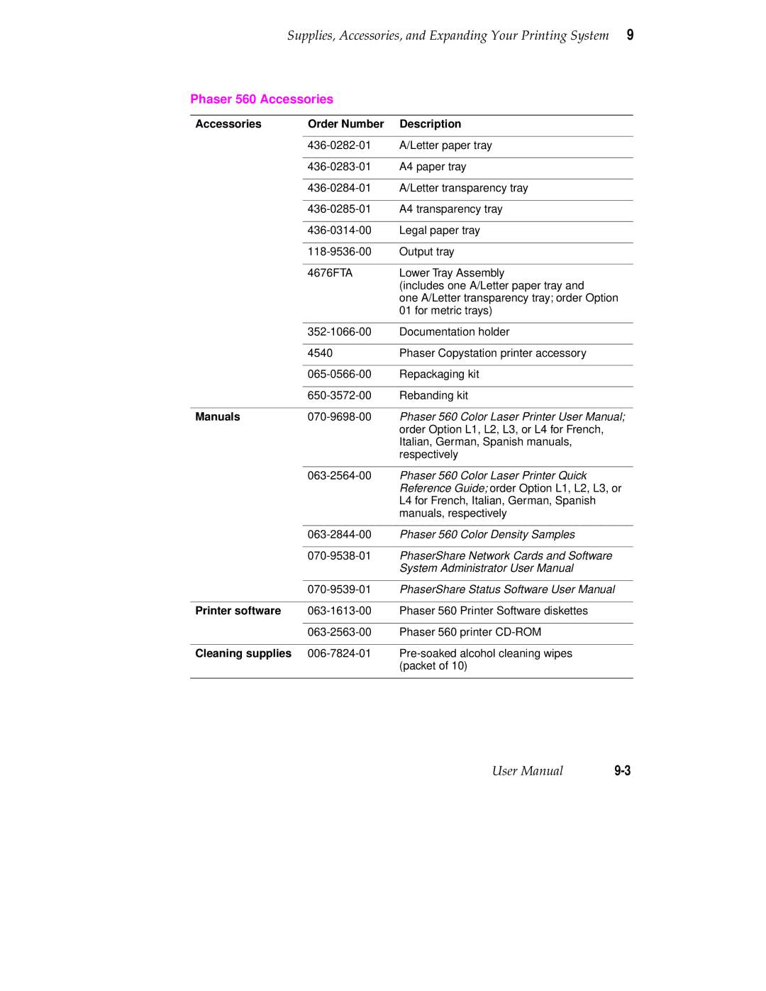 Tektronix Phaser 560 Accessories, Accessories Order Number Description, Manuals, Printer software, Cleaning supplies 