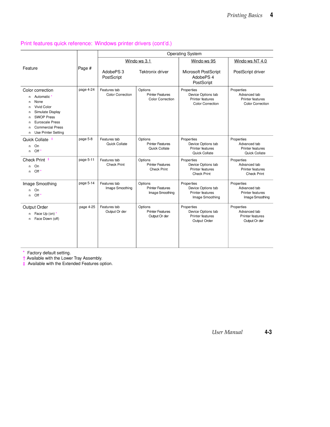 Tektronix 560 user manual Print features quick reference Windows printer drivers contd 