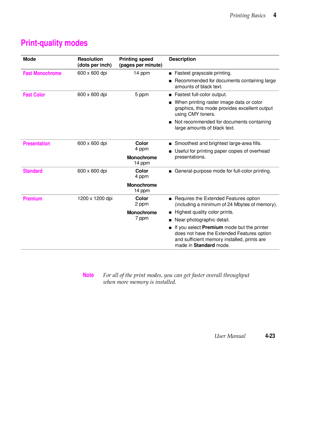 Tektronix 560 user manual Print-quality modes 