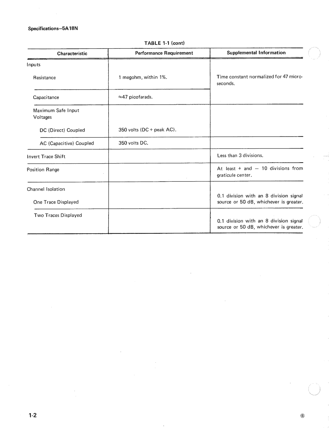 Tektronix 5A18N manual 