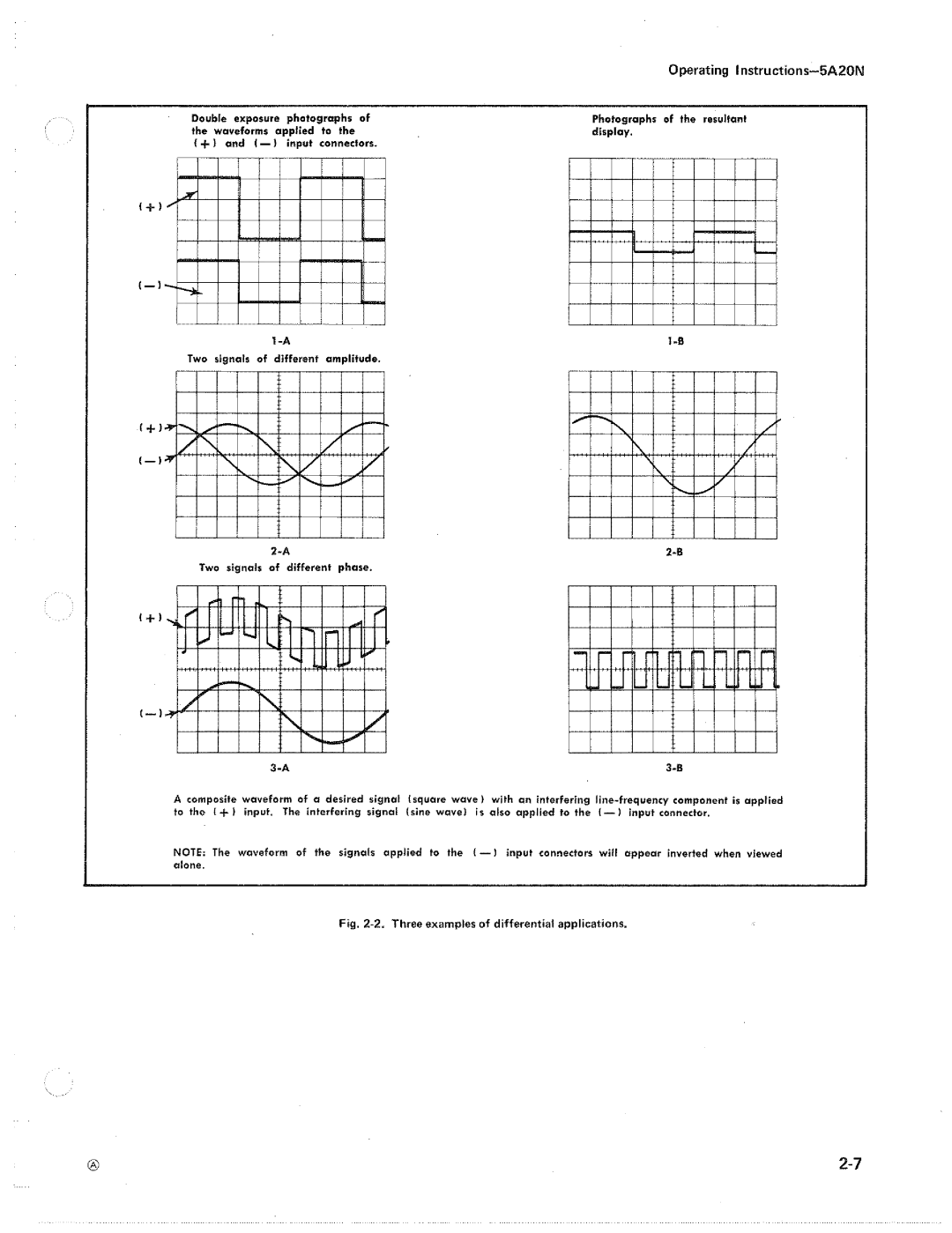 Tektronix 5A20N manual 