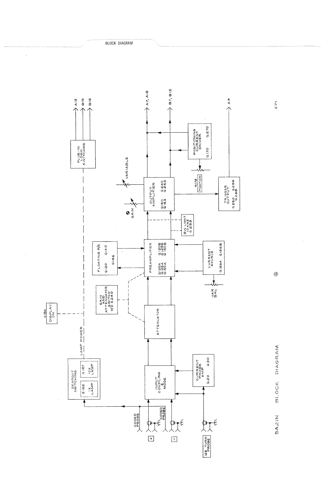 Tektronix 5A21N manual 