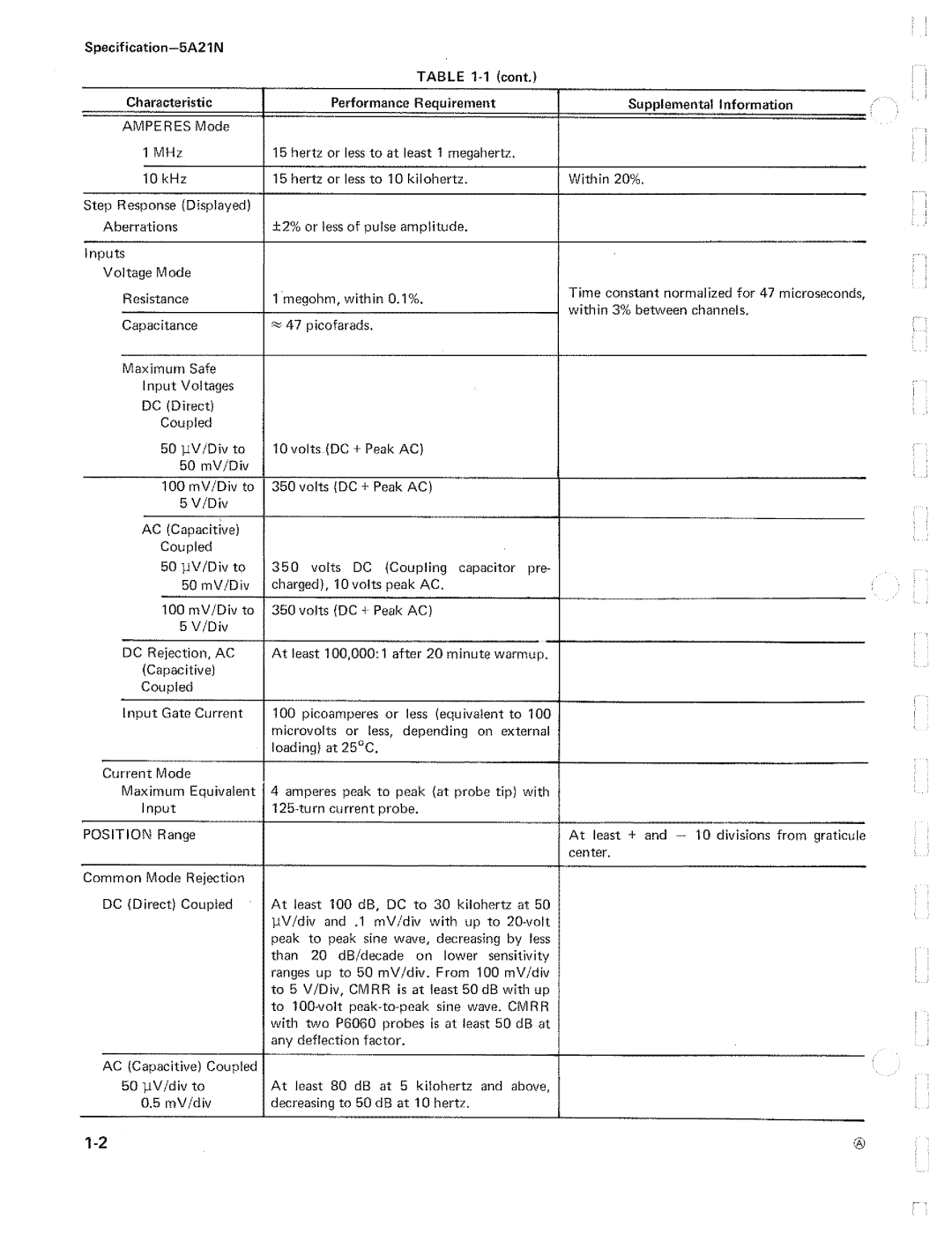 Tektronix 5A21N manual 