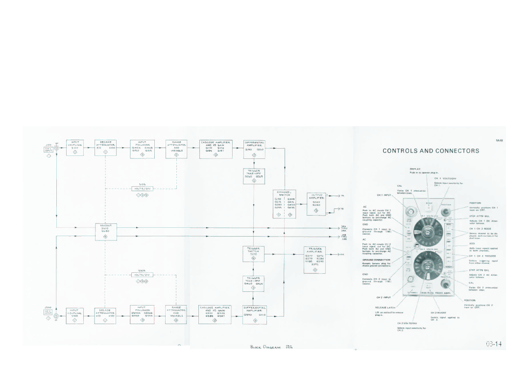 Tektronix 5A48 manual 