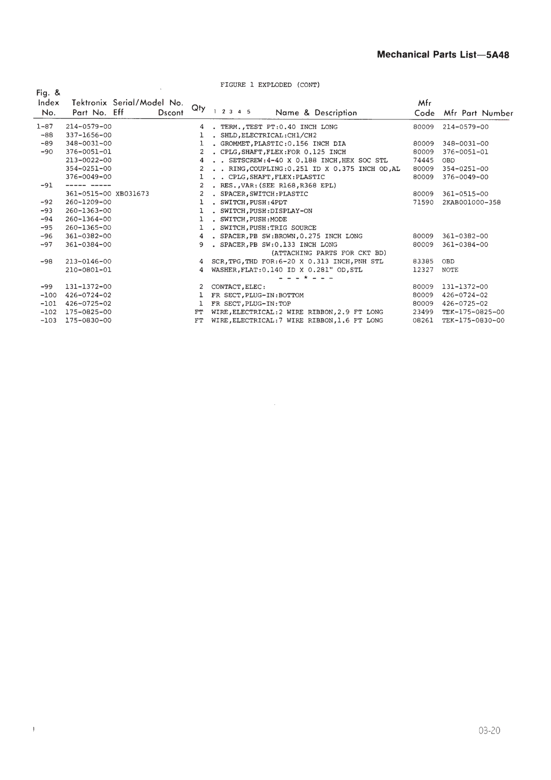 Tektronix 5A48 manual 