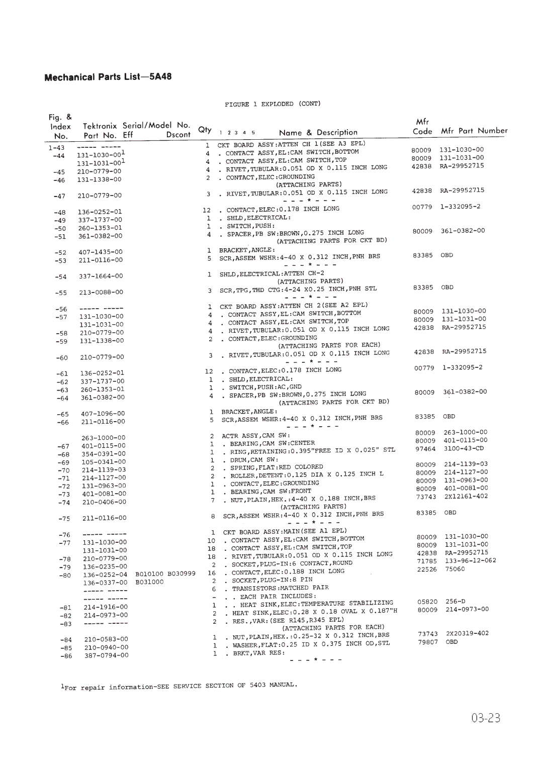 Tektronix 5A48 manual 