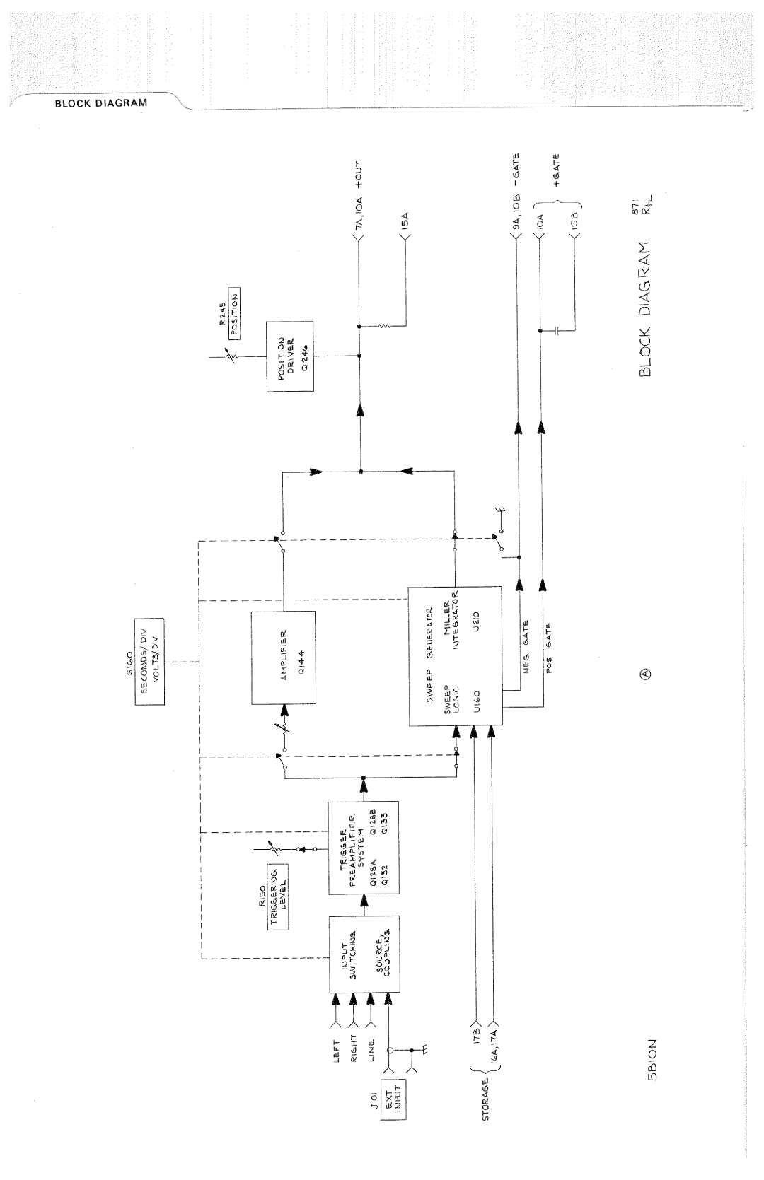 Tektronix 5B10N manual 