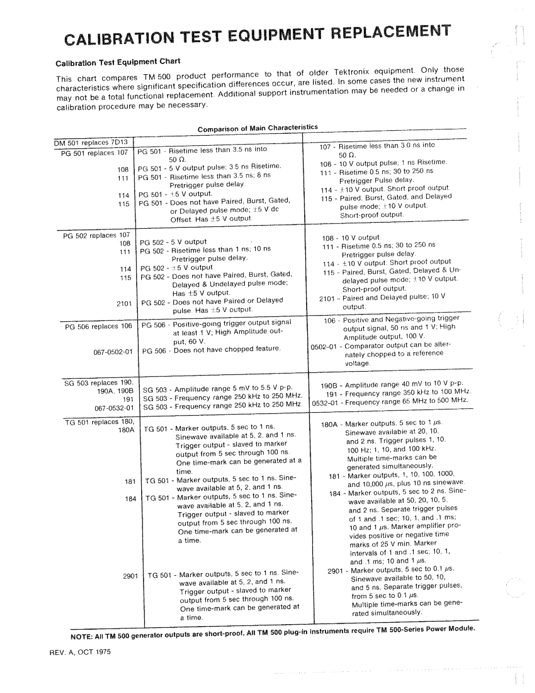 Tektronix 5B10N manual 