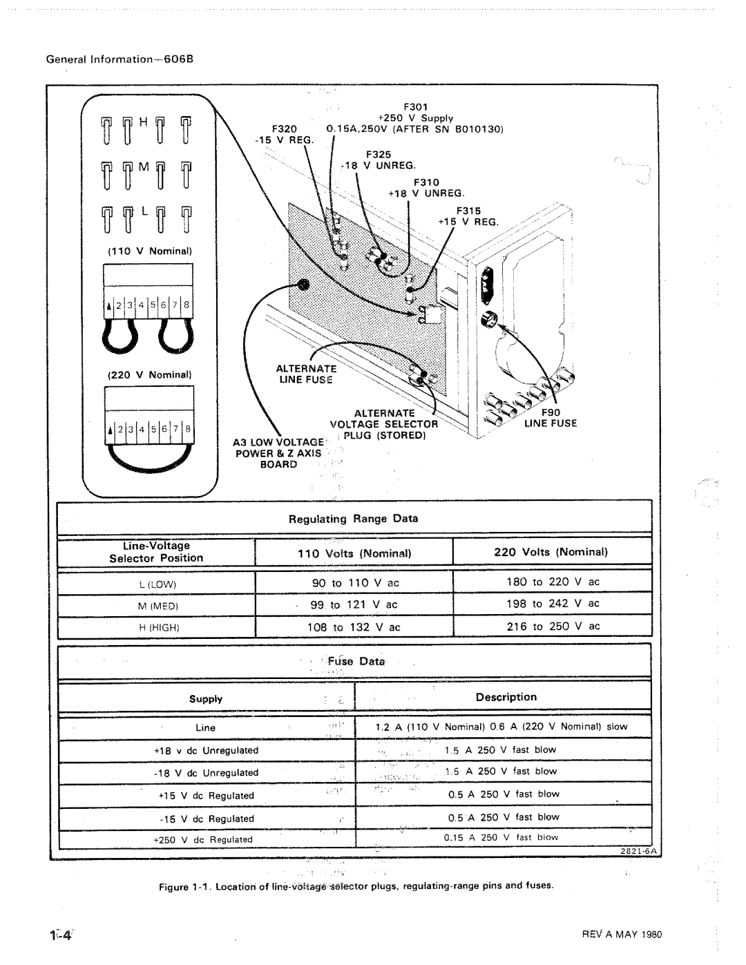 Tektronix 606B manual 