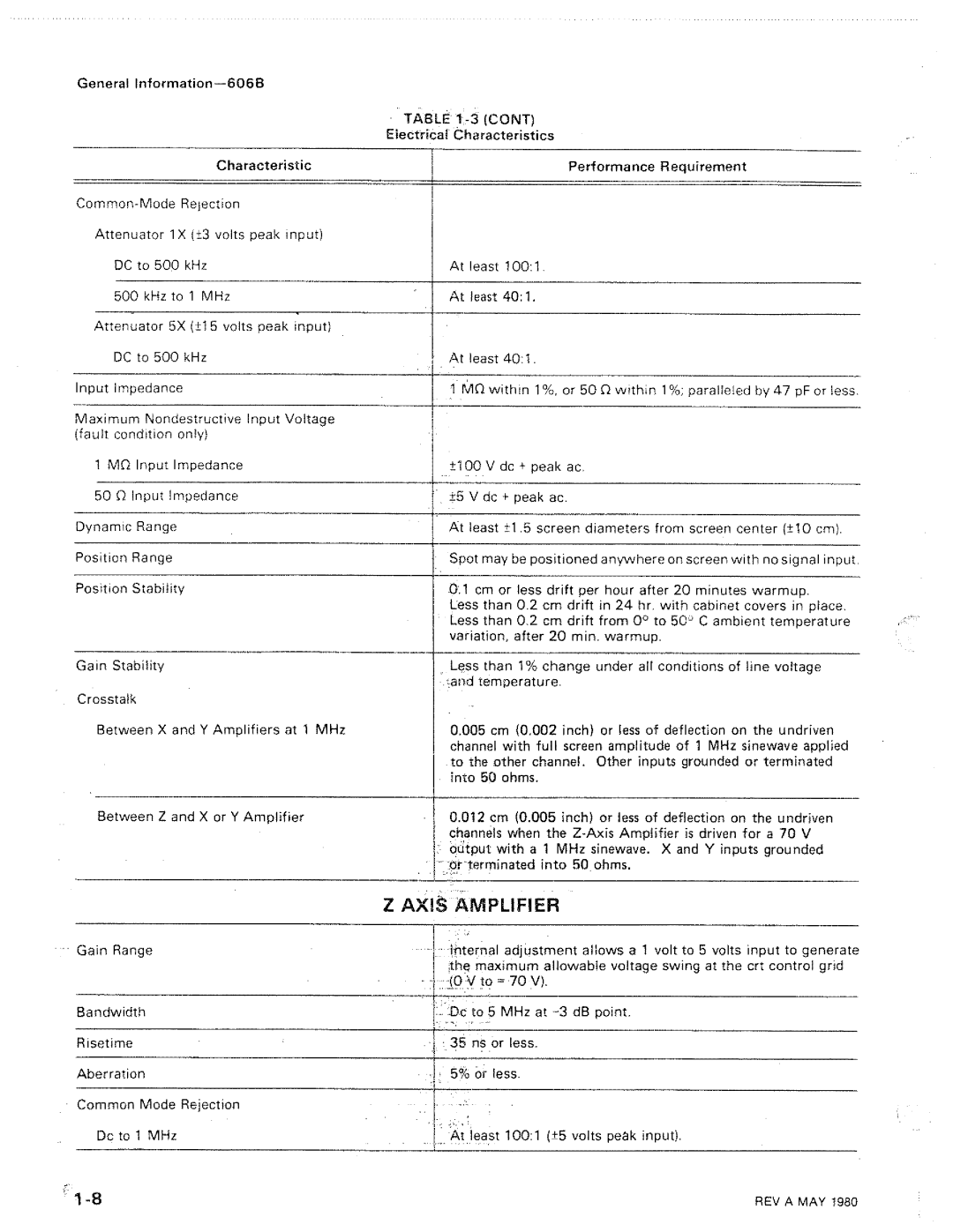 Tektronix 606B manual 