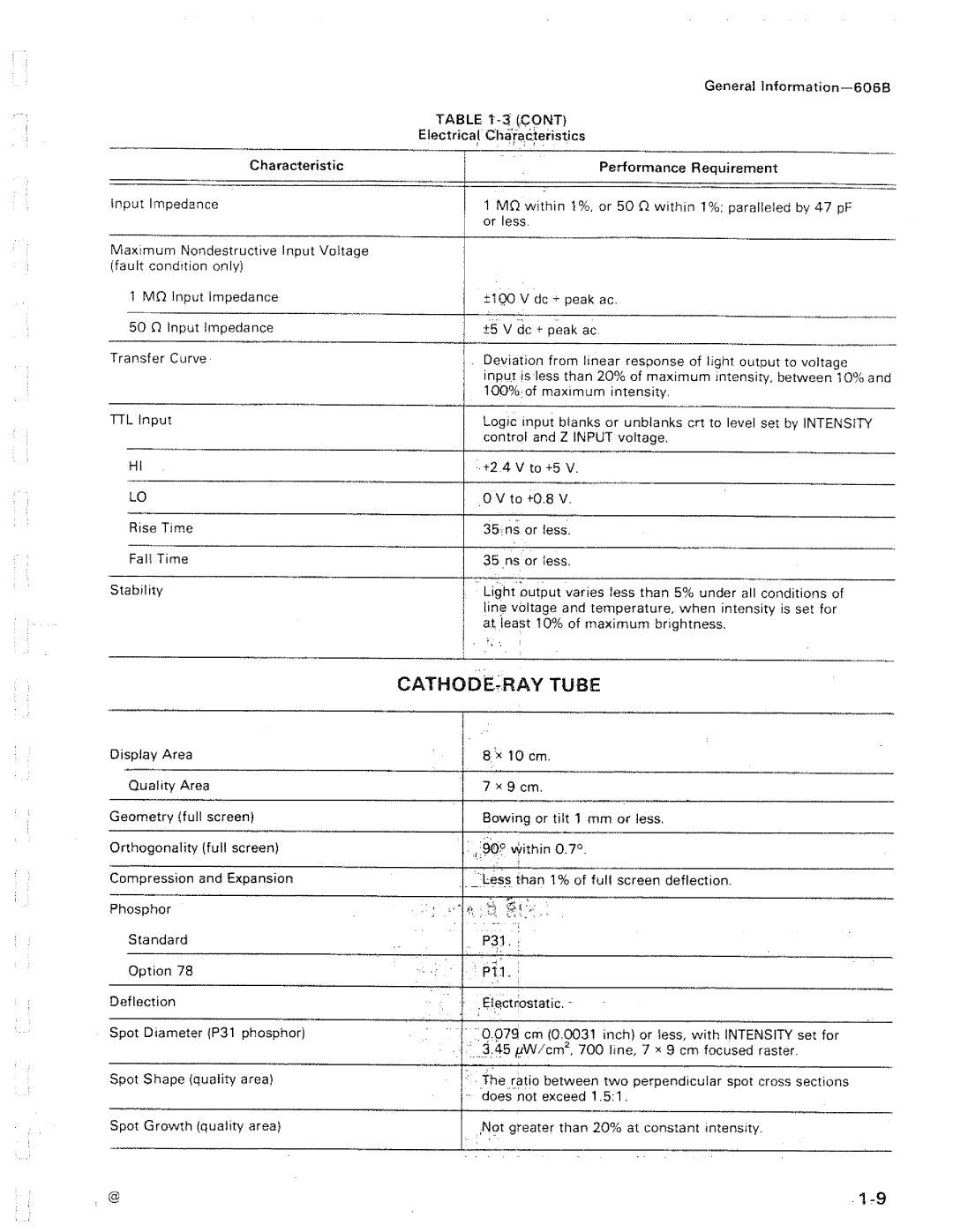 Tektronix 606B manual 