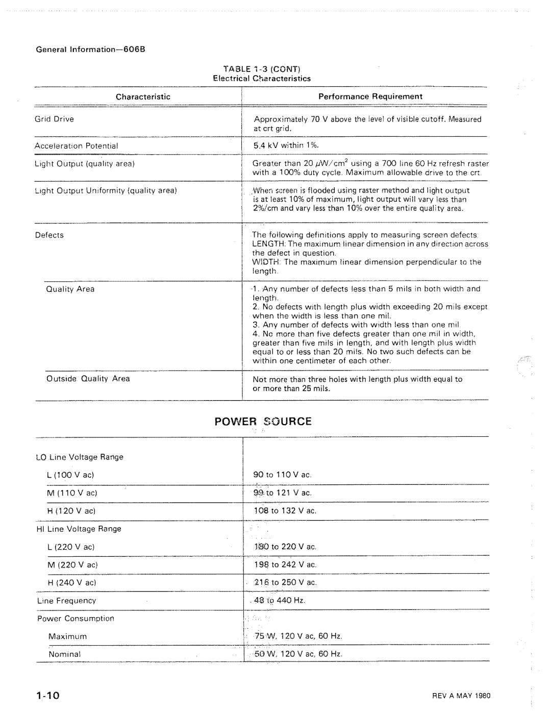 Tektronix 606B manual 