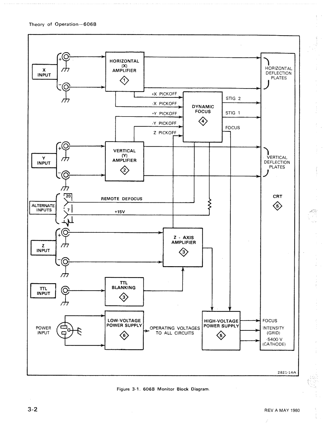 Tektronix 606B manual 