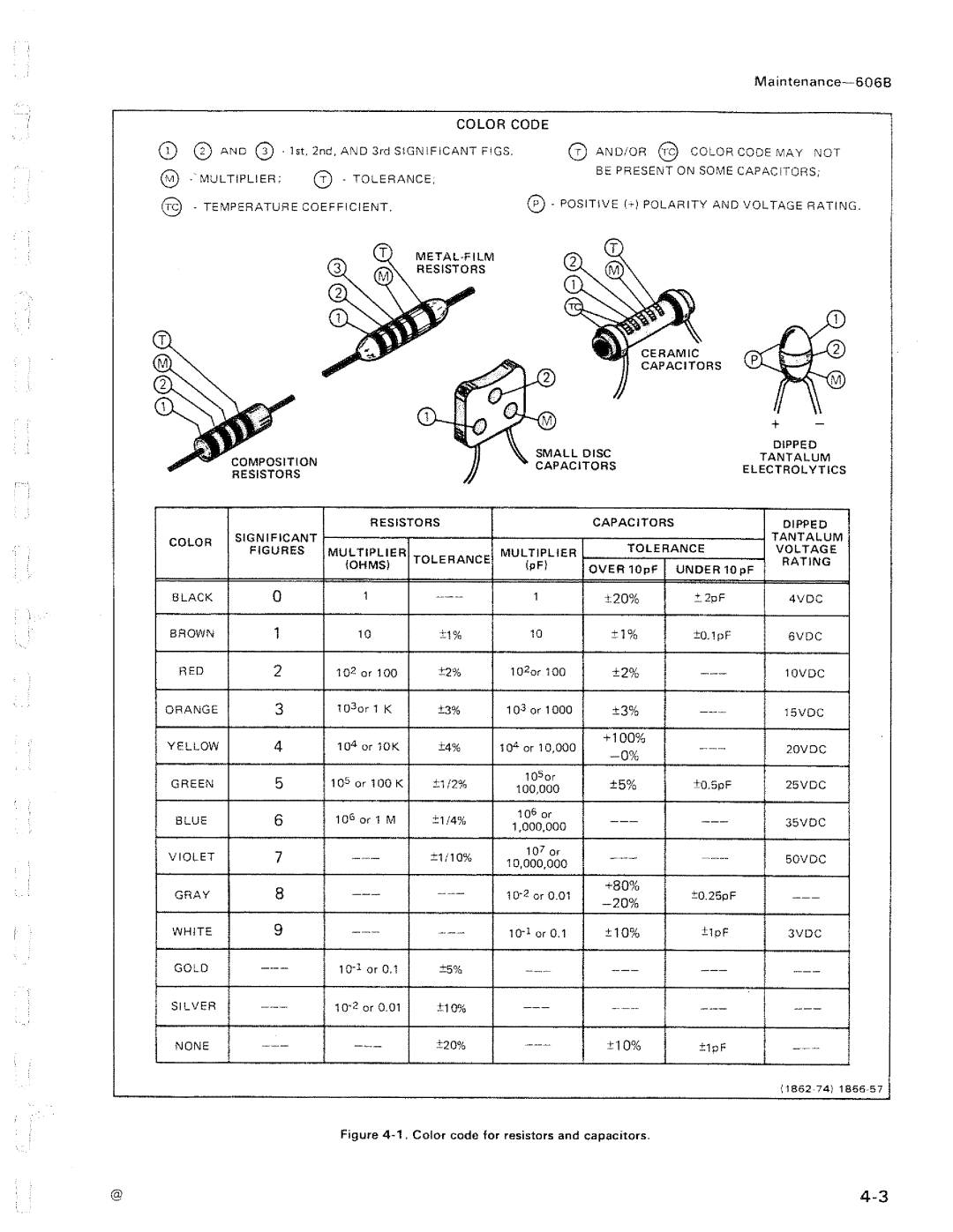 Tektronix 606B manual 