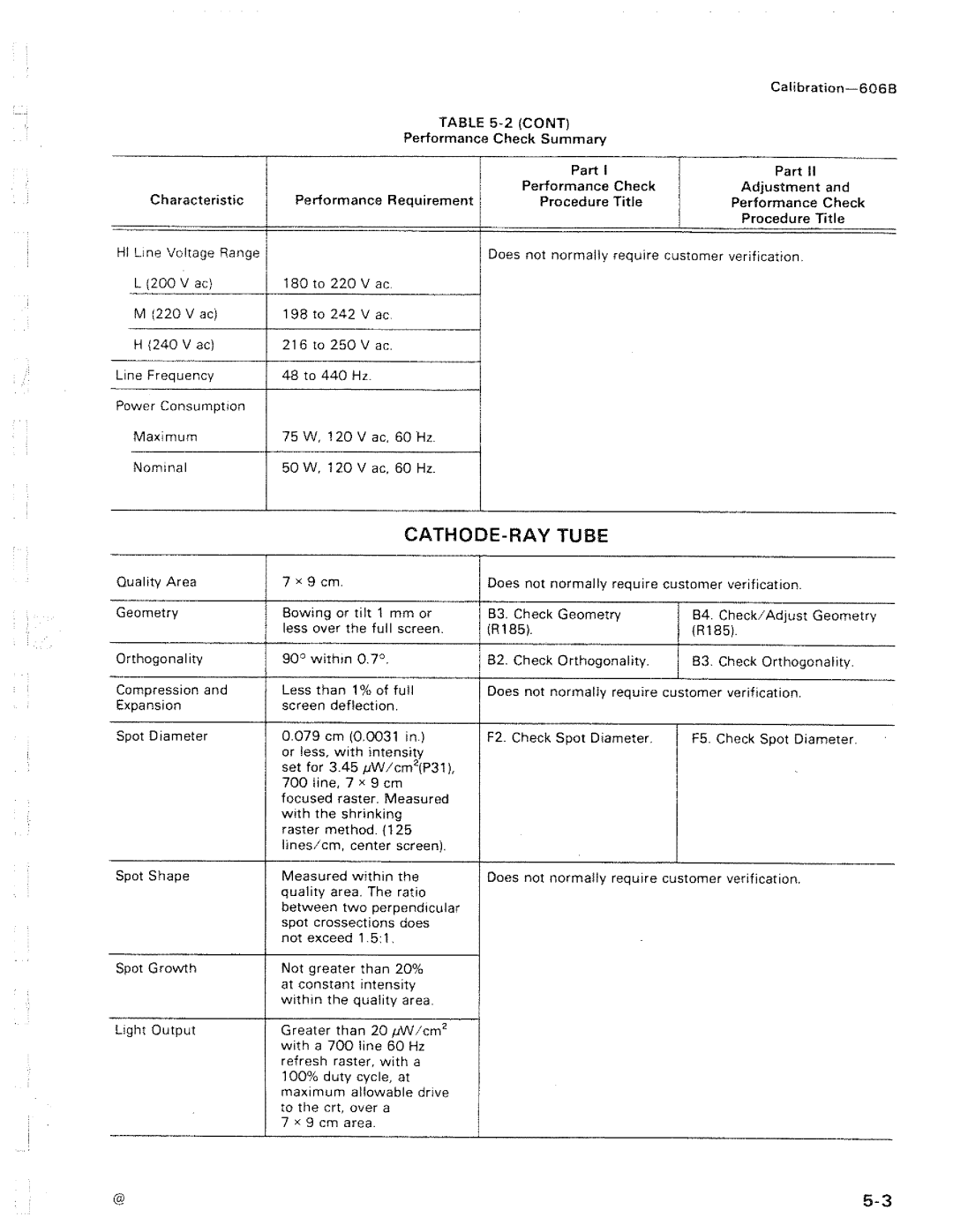 Tektronix 606B manual 