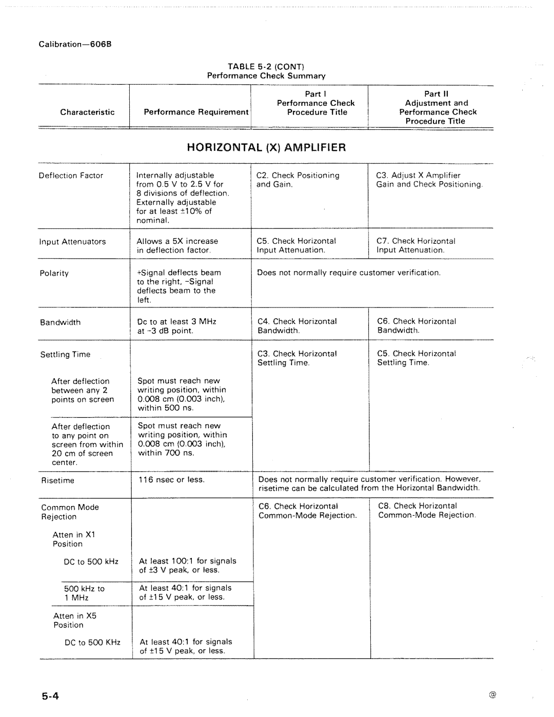 Tektronix 606B manual 