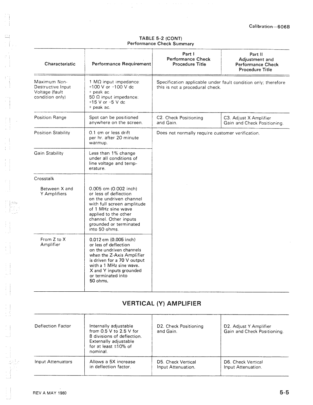 Tektronix 606B manual 