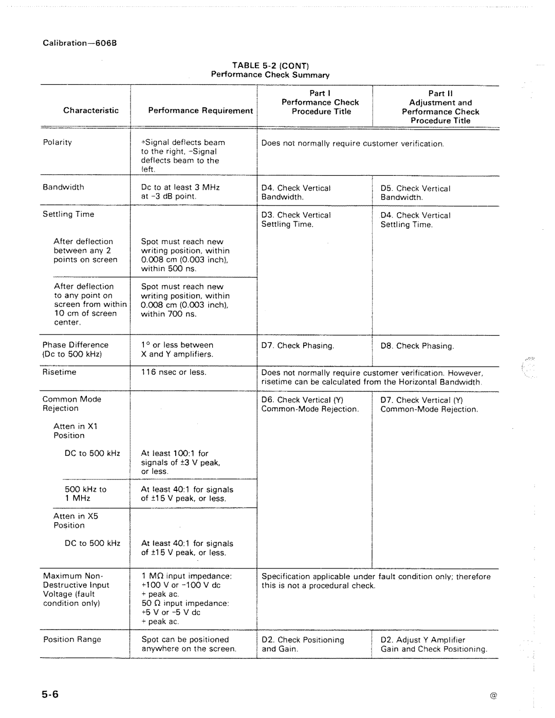 Tektronix 606B manual 