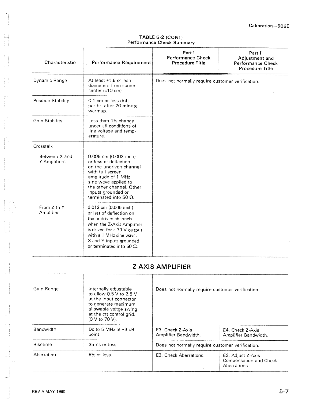 Tektronix 606B manual 