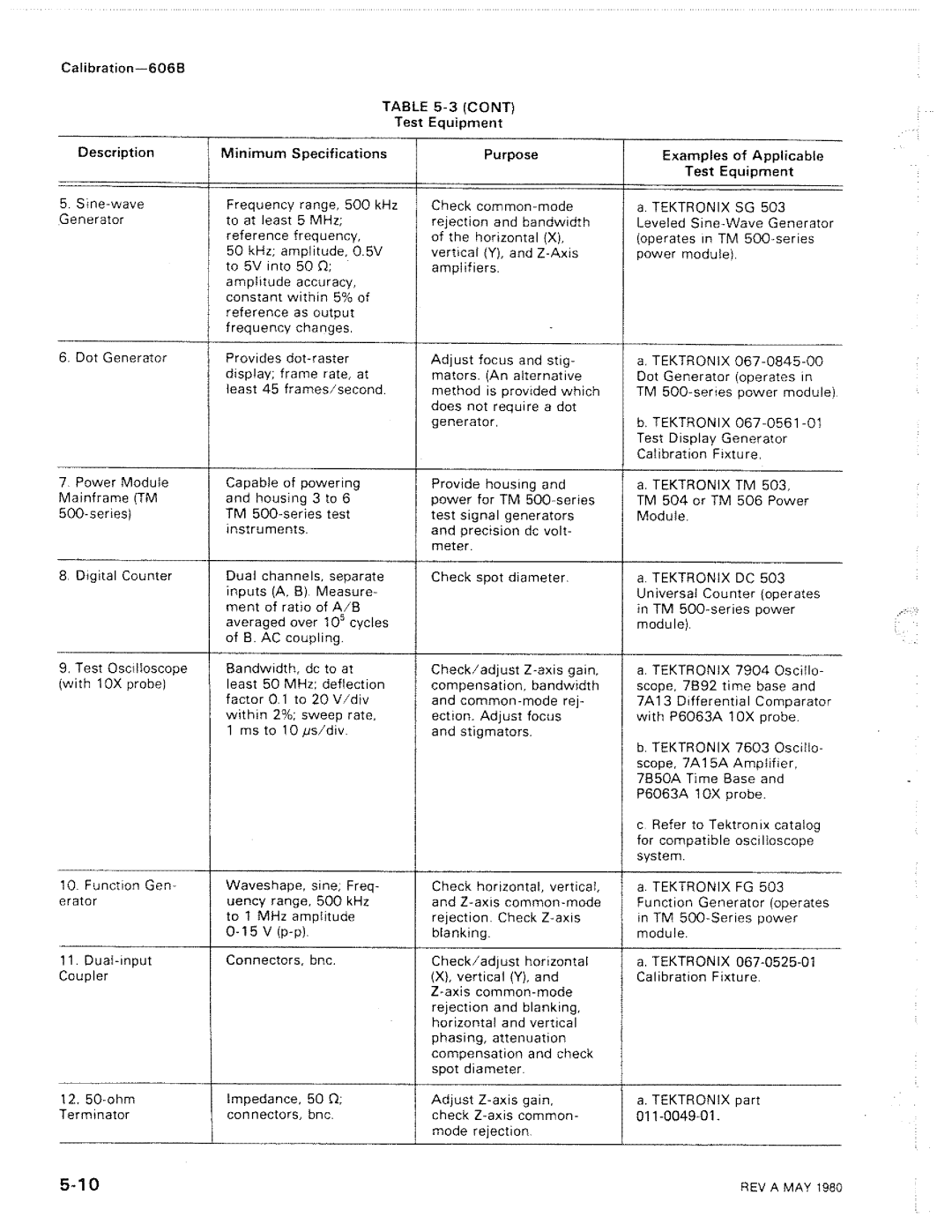 Tektronix 606B manual 