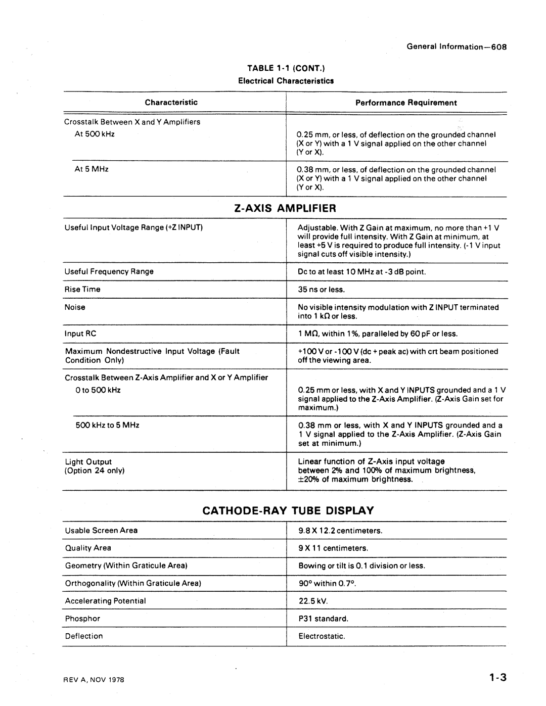 Tektronix 608 manual 