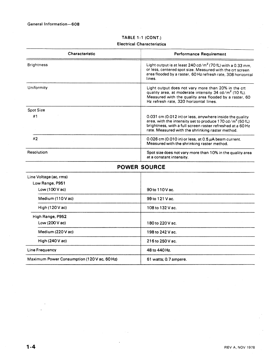 Tektronix 608 manual 