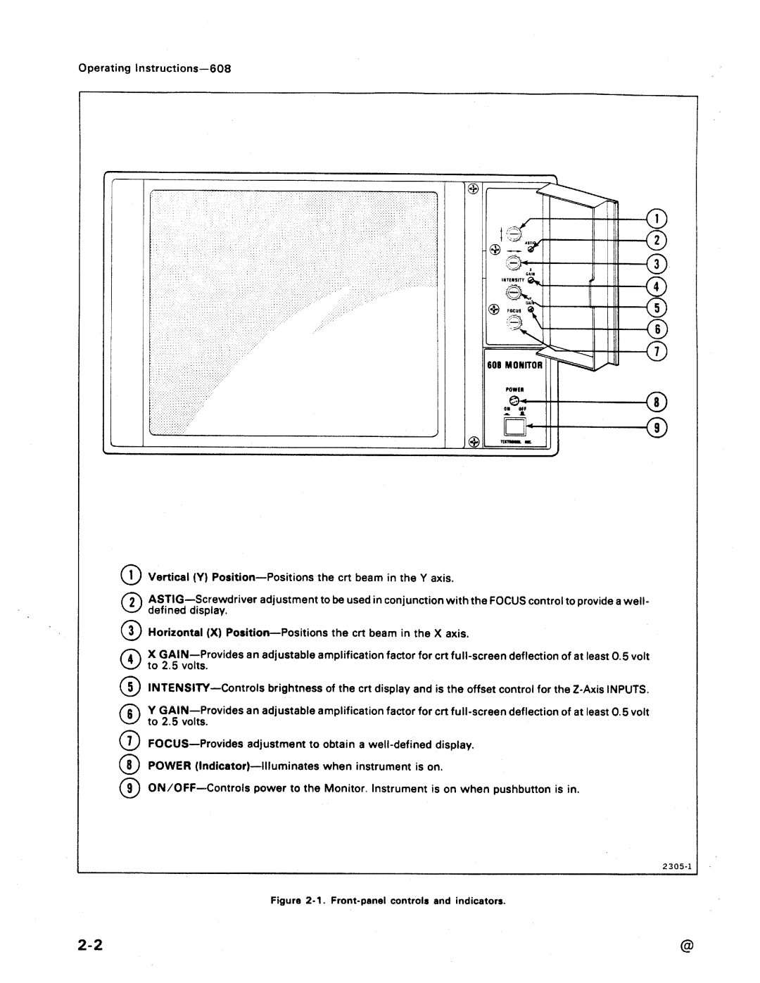 Tektronix 608 manual 