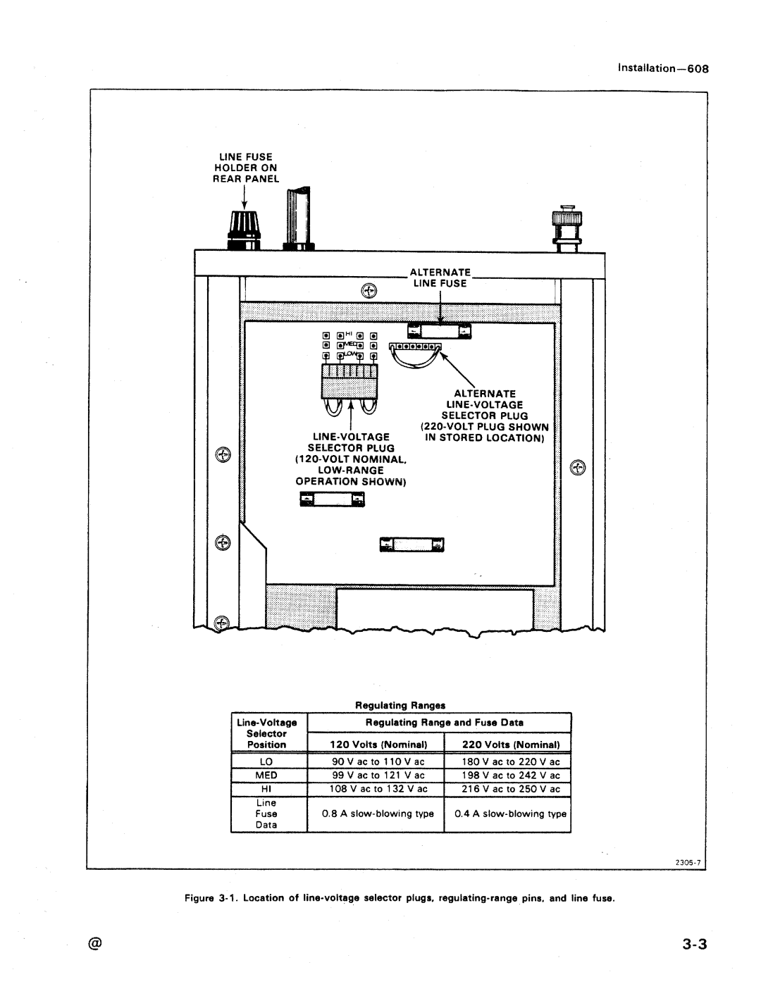 Tektronix 608 manual 