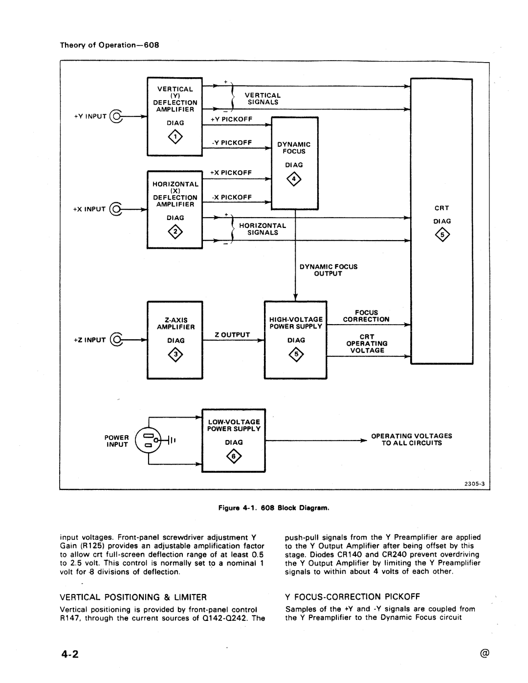 Tektronix 608 manual 