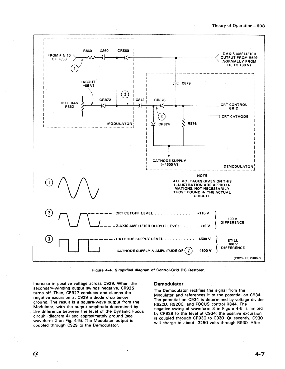 Tektronix 608 manual 