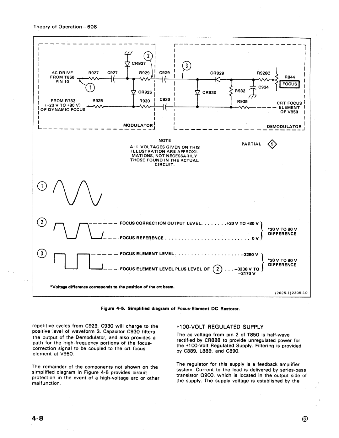 Tektronix 608 manual 