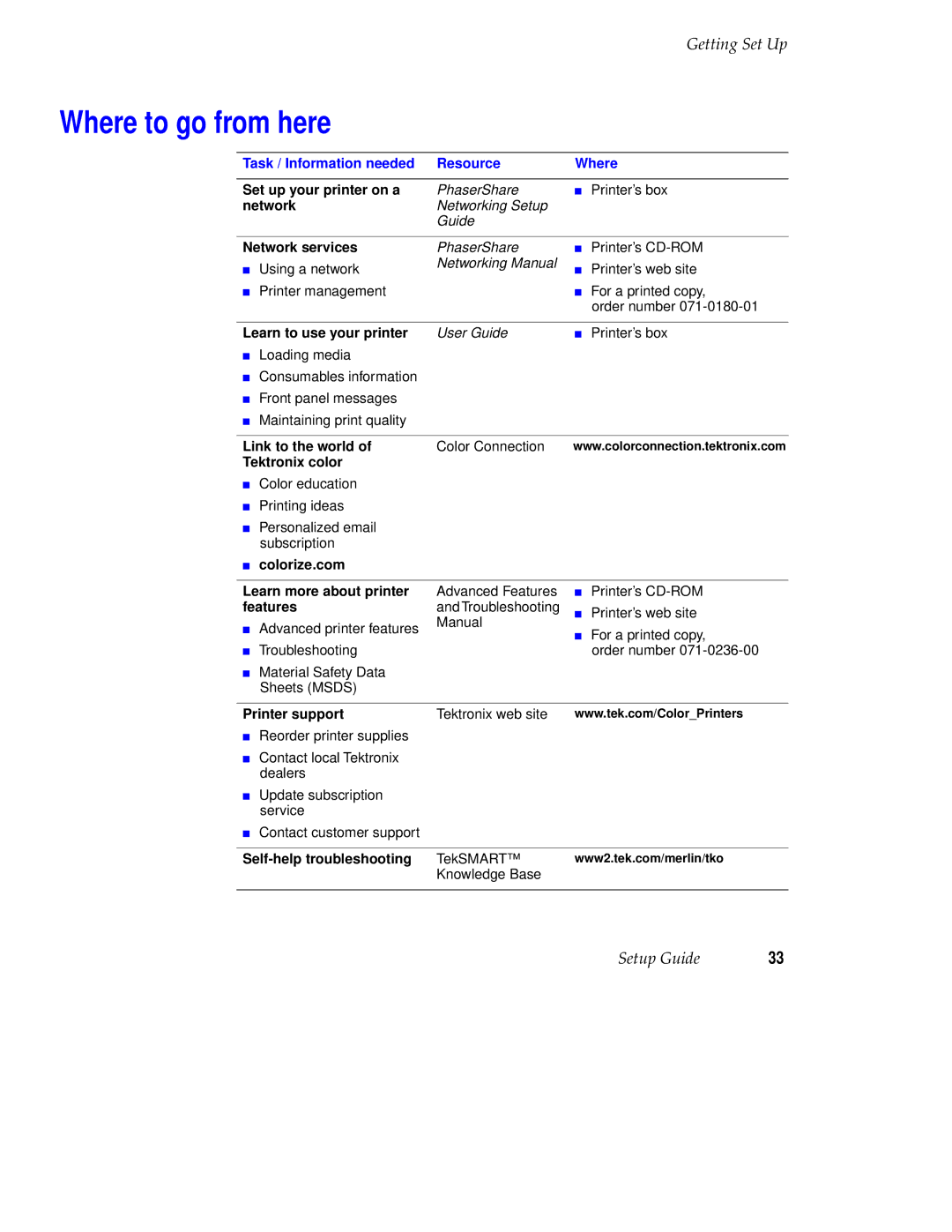 Tektronix 740L setup guide Where to go from here, Task / Information needed Resource Where 