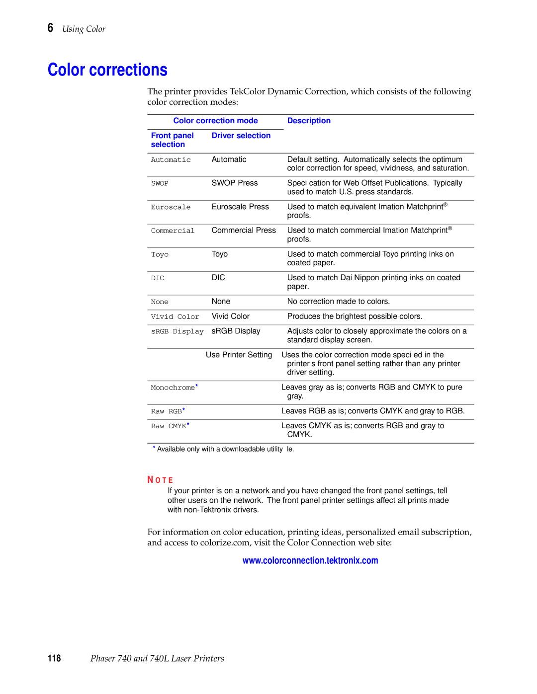 Tektronix 740L manual Color corrections, Dic 